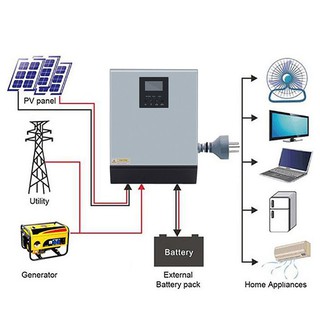 1000-5000W太陽能獨立主機 太陽能併網主機 逆變器 控制器 輸入輸出電壓 110V 220V 防逆流帶電池功能