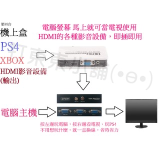 現貨 2段式切換盒 即插即用 小套房 個人電視 ps4接電腦螢幕 xbox360 機上盒